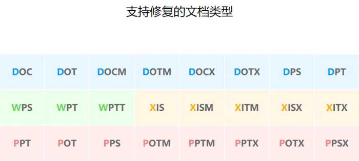 从入门到精通，文档乱码修复只需这样做！